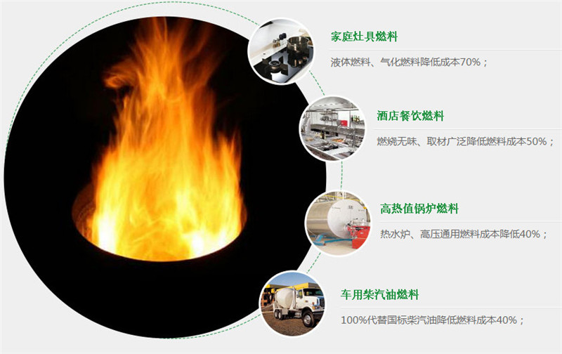 醇基燃料生產(chǎn)